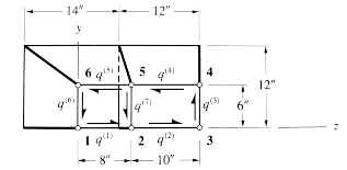 1005_Calculate the Shear Flows At the Wall.png